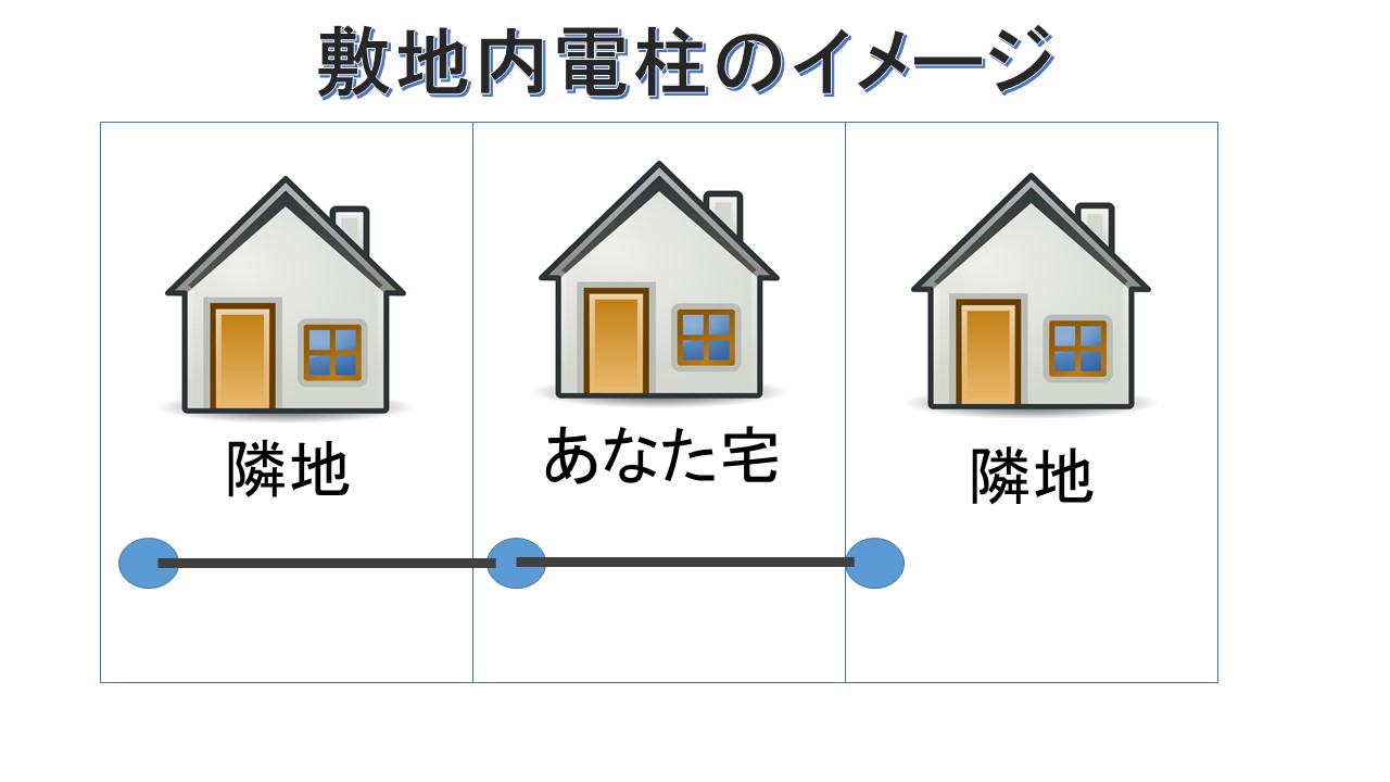 これこそが不労所得!敷地内に電柱設置で貰える金額とデメリット4選